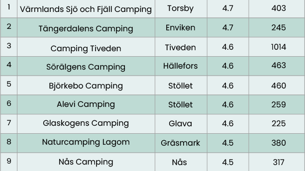 Svealand_tabell_camping.png