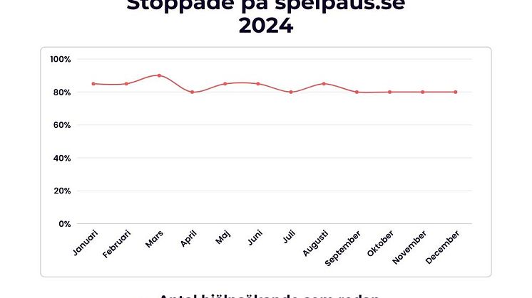 2024 - Spelpaus.jpg