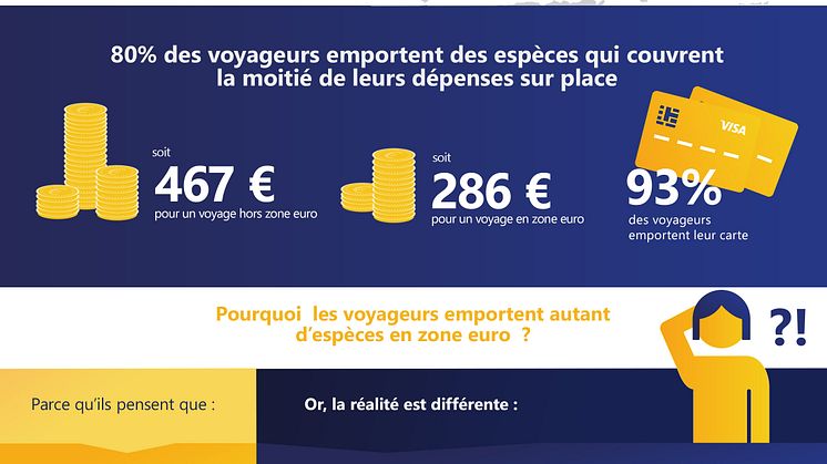 Les Français et leurs dépenses en voyage