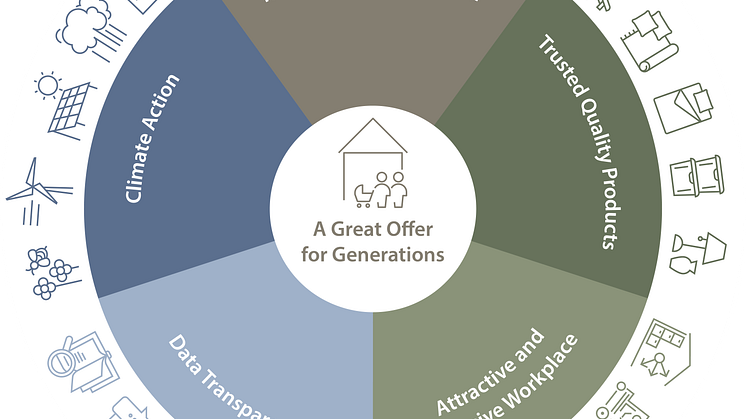 A Great Offer for Generations_UK.png