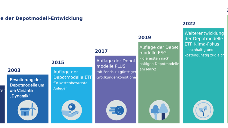 30-jahre-depotmodelle_2025_01.jpg
