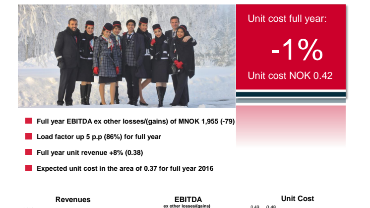 Interim Report Q4 and Full Year 2015