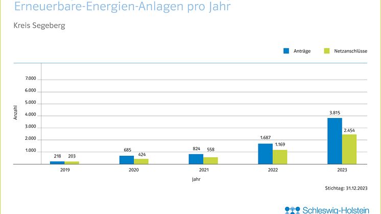 20_0124_SHNG_Grafiken_Kreise_EE_Jahresbilanz_CH_JL_FINAL_RZ_Segeberg