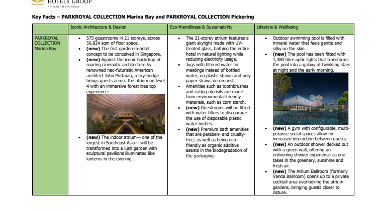 Key facts on PARKROYAL COLLECTION