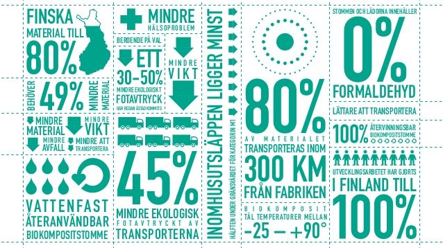 Fakta om Puustelli Miinus-köket