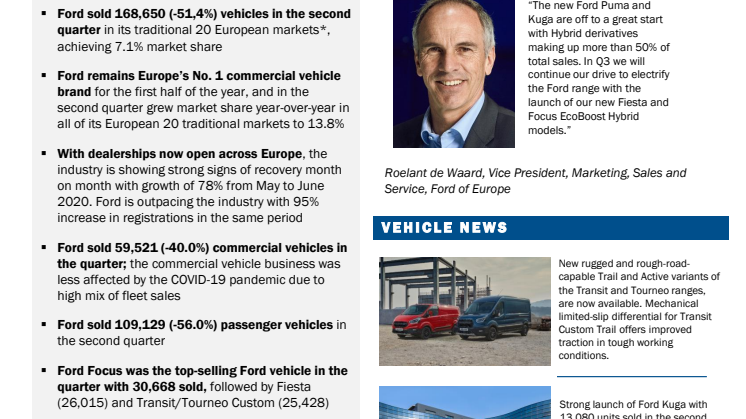 Ford is Europe's No. 1 Commercial Brand Year to Date: Plug-in Hybrids Account for More Than 50% of New Kuga SUV Sales