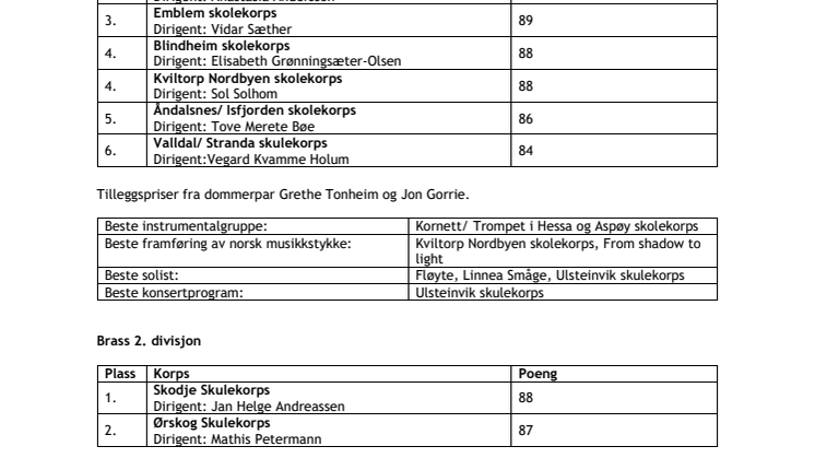 Resultatliste før NVMR_TØF25 .pdf
