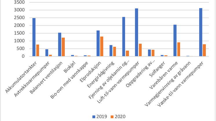 energitiltak 2018 og 2019.png