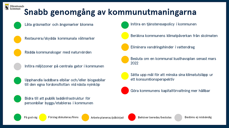 Världsnaturfondens (WWF:s) 12 klimatutmaningar för kommuner –  Härnösand är på god väg.