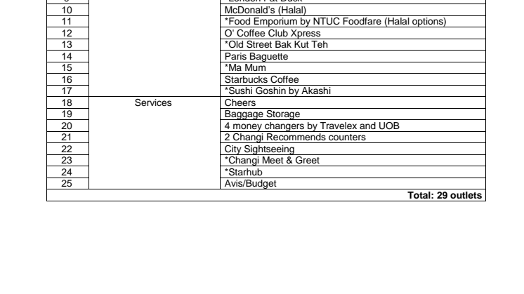 Annex A - Terminal 4 List of Tenants (Public)