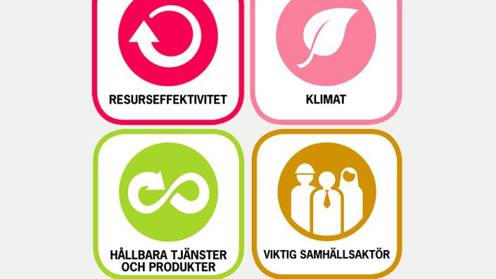 HSBs hållbarhetsredovisning 2016 – på väg mot det hållbara samhället