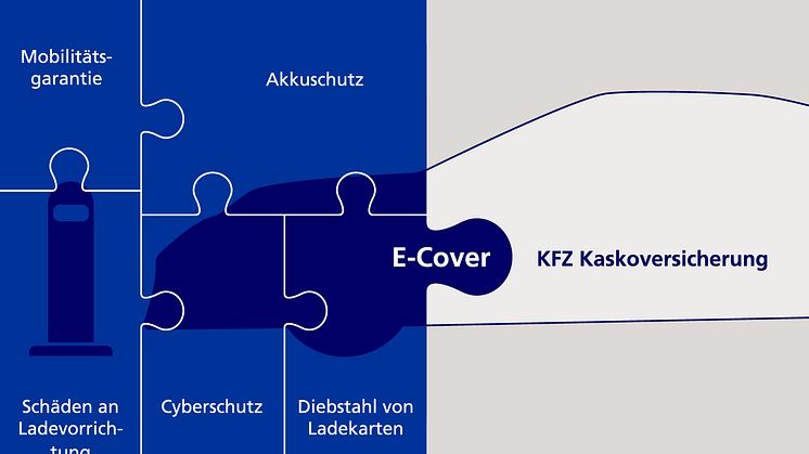 Porsche Shield E-Cover