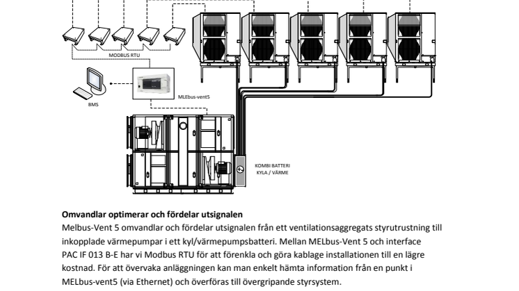 Mitsubishi Electric lanserar MELbus-Vent 5