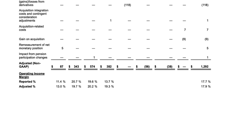 MDLZ Q1 2022 results - 13