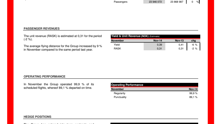 Datos de tráfico, noviembre de 2014 - Norwegian Air Shuttle.