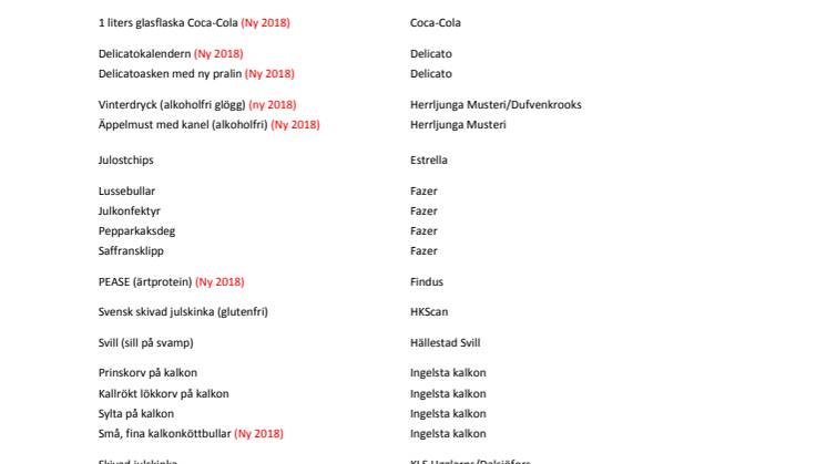 Julmatsprodukter 2018 - Livsmedelsföretagen