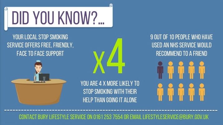The perfect Christmas gift for you and your family - Stop Smoking