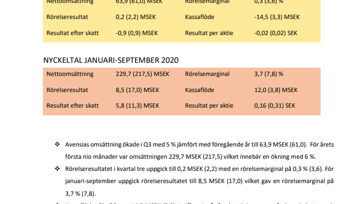 Avensia AB delårsrapport Q3