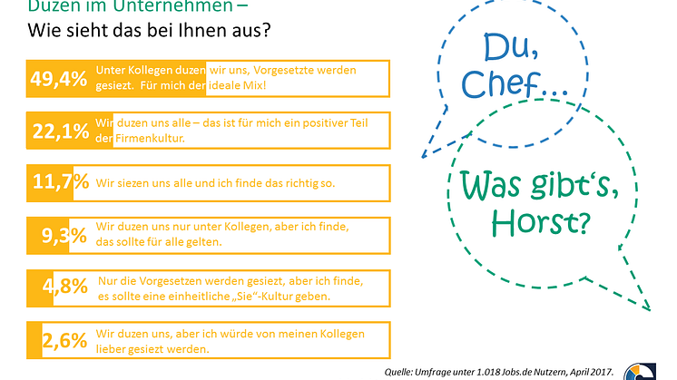 CareerBuilder-Umfrage_Duzen_im_Unternehmen