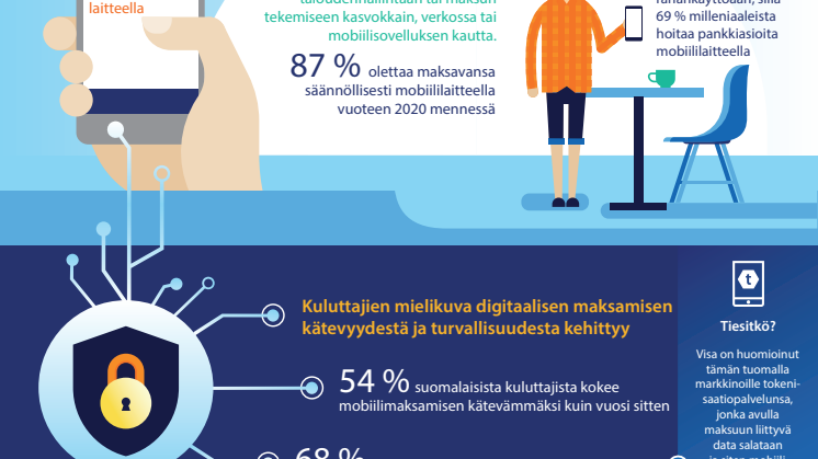 Mobiilimaksamisen suosio kasvaa – suomalaiset kokevat sen turvalliseksi ja 74 % on käyttänyt mobiililaitettaan maksamiseen
