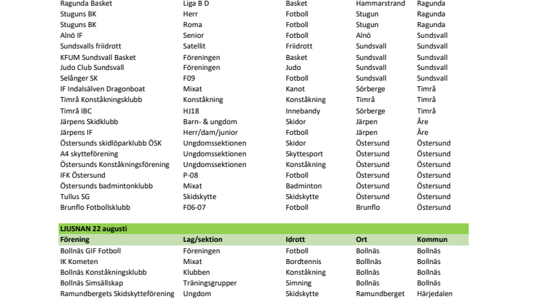 Medverkande föreningar i Älvstädningen 2021