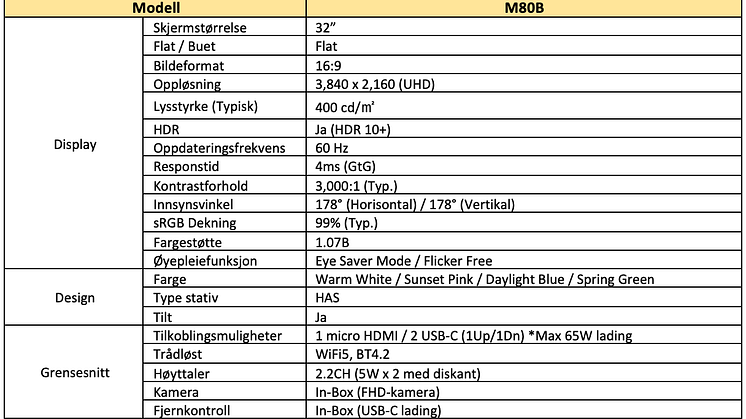 M8 spec
