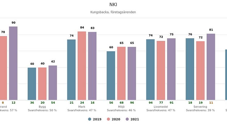NKI2021