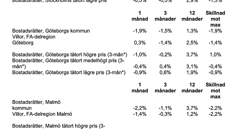 Valueguard maj 2022