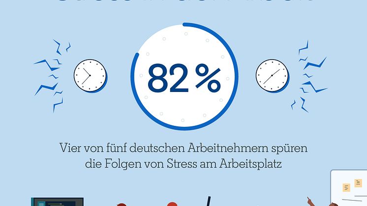 Vier von fünf deutschen Arbeitnehmern spürgen die Folgen von Stress am Arbeitsplatz