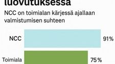 Talonrakennusurakointi luovutus.jpg