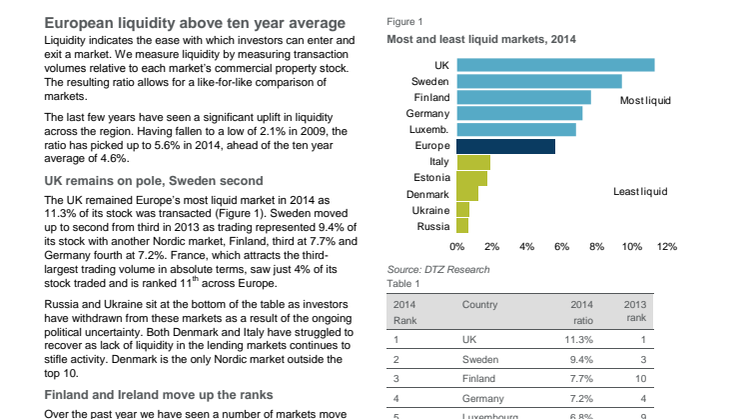 DTZ Insight European Liquidity 2014