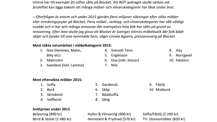 ​Möbelåret 2015 på Blocket: Ikea populärast och Hay är årets raket