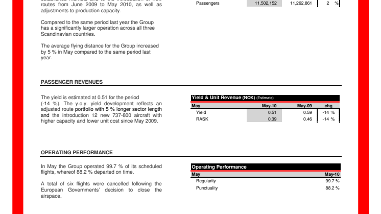 Traffic Figures May 2010