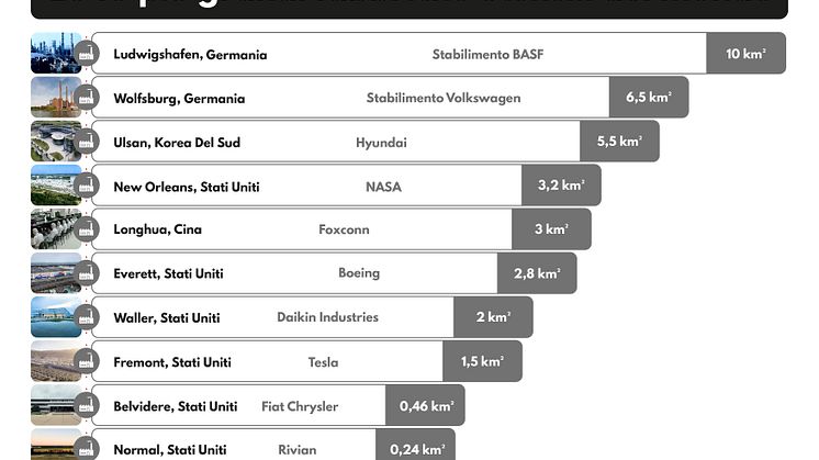 Le 10 più grandi fabbriche utensili del mondo IT