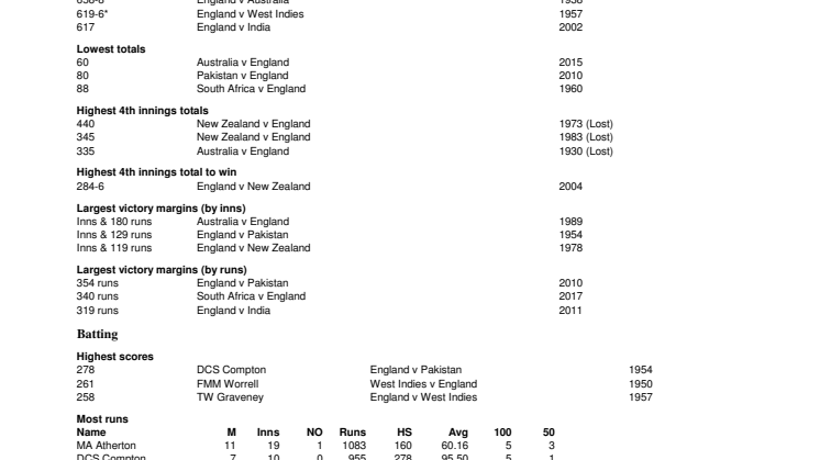 Nottingham Test records