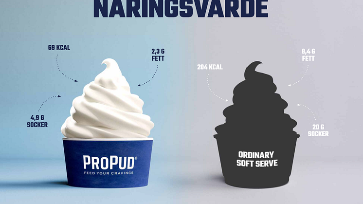Jämförelse ProPud glass