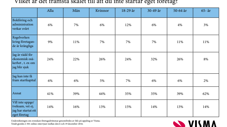 Resultaten i undersökningen