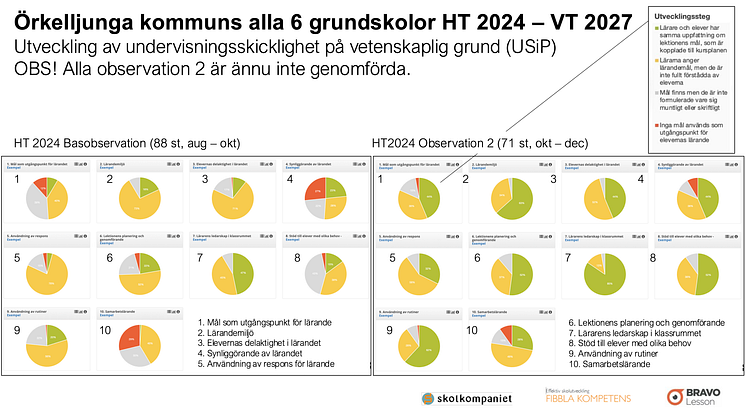 Örkelljunga kommun - alla 6 grundskolor HT24–VT27.png
