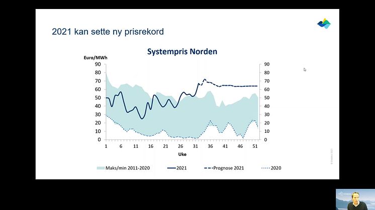 Prisnivåene støttes av værprognoser og Europa // Entelios kraftkommentar uke 33. 2021
