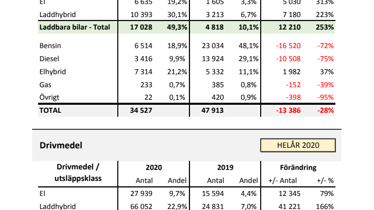 Drivmedel & Miljö 2020-12