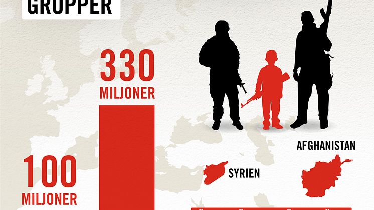 Rädda Barnen:330 miljoner barn riskerar att rekryteras till väpnade grupper–det är tre gånger fler än 1990