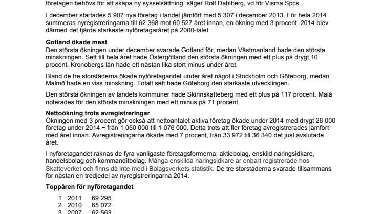 ​Starkt år för nyföretagandet