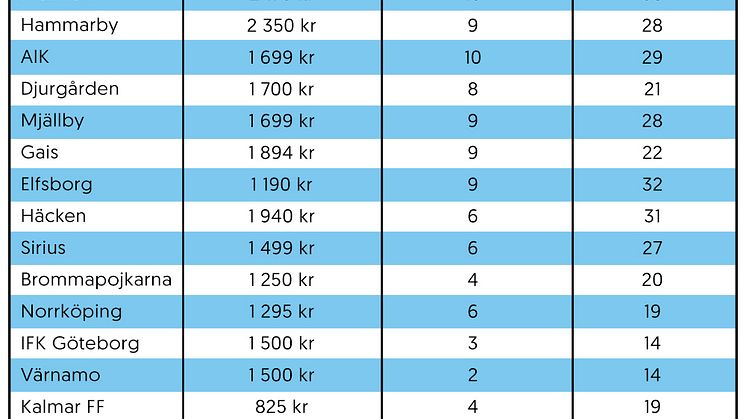 tabell-allsvenskan2024.jpg