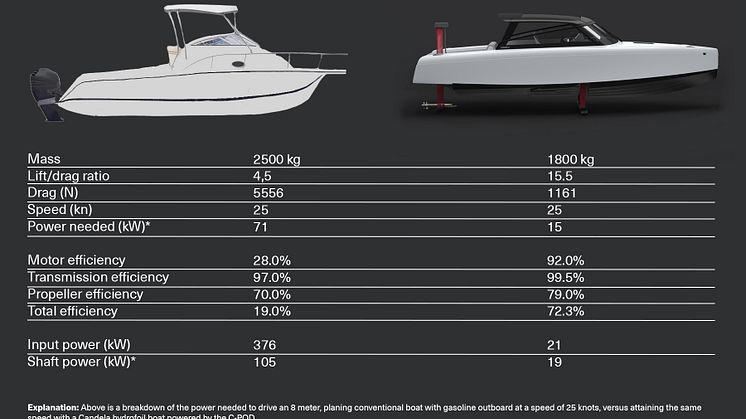 Comparison image final C-8