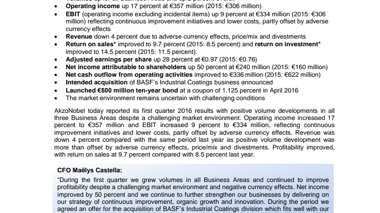 AkzoNobel publishes Q1 2016 results