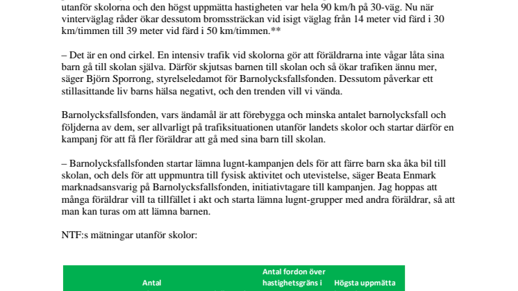 Mer än varannan kör för fort utanför landets skolor - Barnolycksfallsfonden startar ”lämna lugnt-kampanj” 
