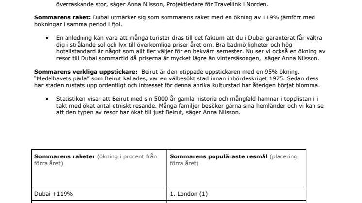Sommarens resor går till Beirut och Dubai