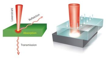 LPKF - Boosting efficiency with laser plastic welding