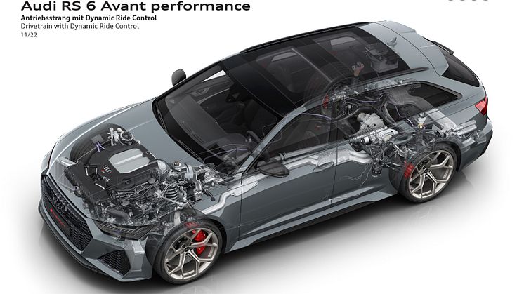 Audi RS 6 Avant performance teknologi
