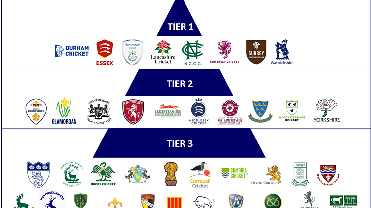 Women's Domestic Structure 2025 Pyramid.png